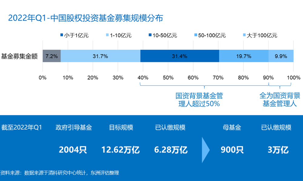 剖析上海市国资委《基金份额评估备案事情指引（试行）》