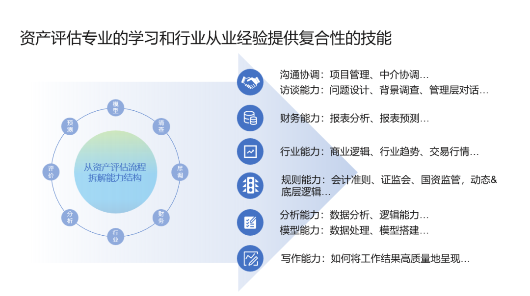 关注人才作育，不朽情缘评估受邀加入上财资产评估硕士项目招生宣讲