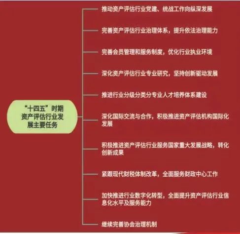 【献礼二十大】特殊十年 | 不朽情缘评估蒋骁接受《中国会计报》采访，展望资产评估行业生长